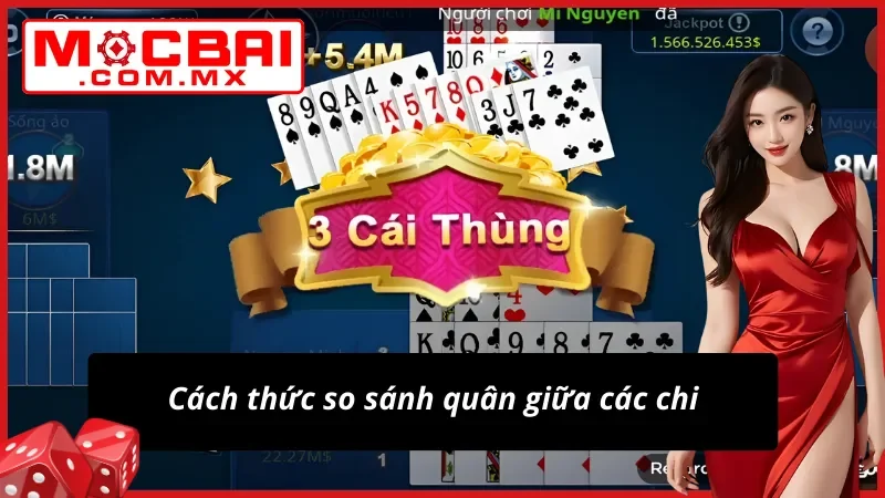 Hiểu được cách so sánh các chi bài mậu binh